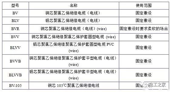 BV、BLV、BVR、BVVB、BVV電纜規(guī)格表